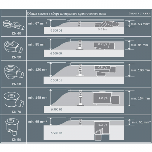 Фото 611500 Дренажный канал TECEdrainline угловой с гидроизоляцией Seal System 1500 х 1500 мм