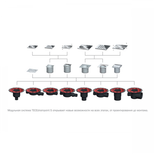 Фото 3607600 Сифон TECEdrainpoint S DN 100, вертикальный с универсальным фланцем Seal System